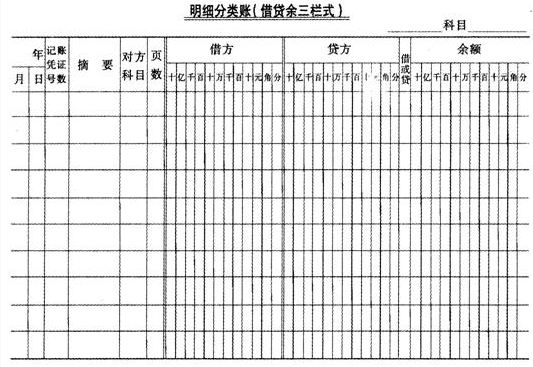 明细分类账   明细分类账,是指按照明细分类账户进行分类登记的账簿