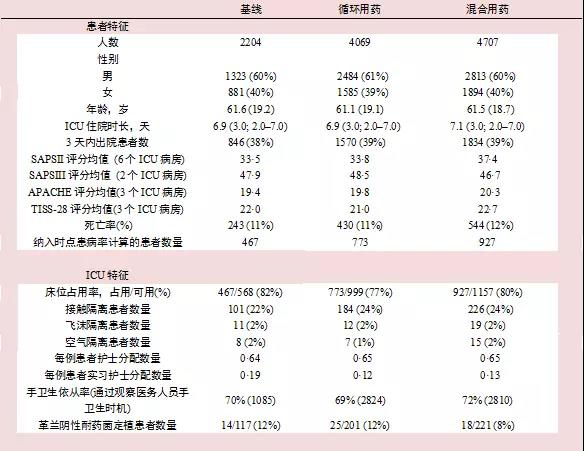 Lancet:抗菌药物循环和混合策略，谁更能减小耐药性?