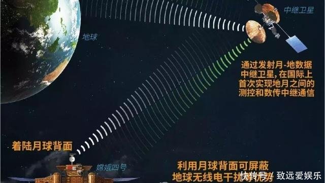 嫦娥四号成功完成太空刹车!三个关键词再回