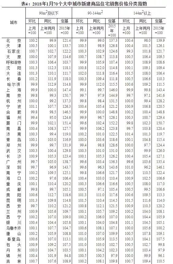 32月首降,一月传递出重大信号!开发商们要不淡定了?