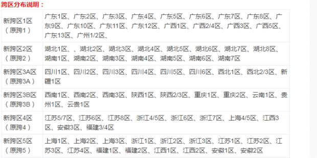 dnf怎么看自己是跨几区的?2018最新跨区表