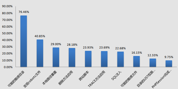 360网站安全检测
