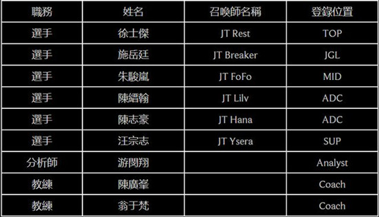 LOLLMS夏季赛名单公布 西门回归赛场