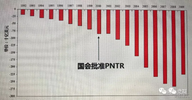 白宫贸易代表 莱特希泽:对过去十年中国在世界贸易组织中的作用评