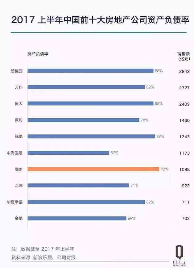 王健林公开万达负债4205亿马云神补刀,这次万