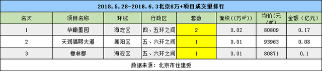 北京楼市已经从低谷走出并趋于平稳