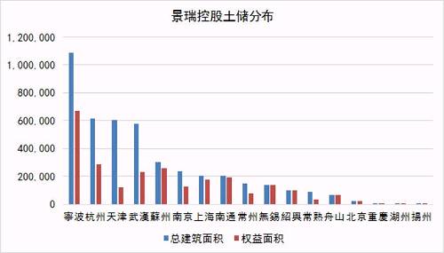 瑞银举牌，大股东\＂满上\＂，景瑞控股迎来价值重估新时刻