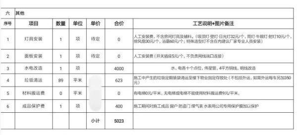 嘉兴75平老破小金穗·芳华苑，硬装加软装一共花了6.4万，暗卫原木风的全裸晒账单（每一分钱都写在纸上）