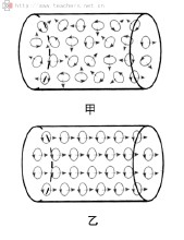 安培分子电流假说