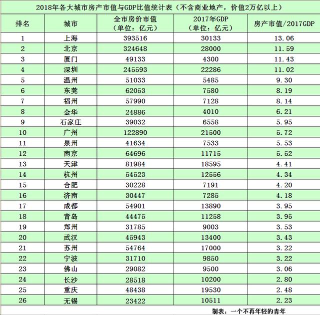 市值和gdp_房地产市值与GDP