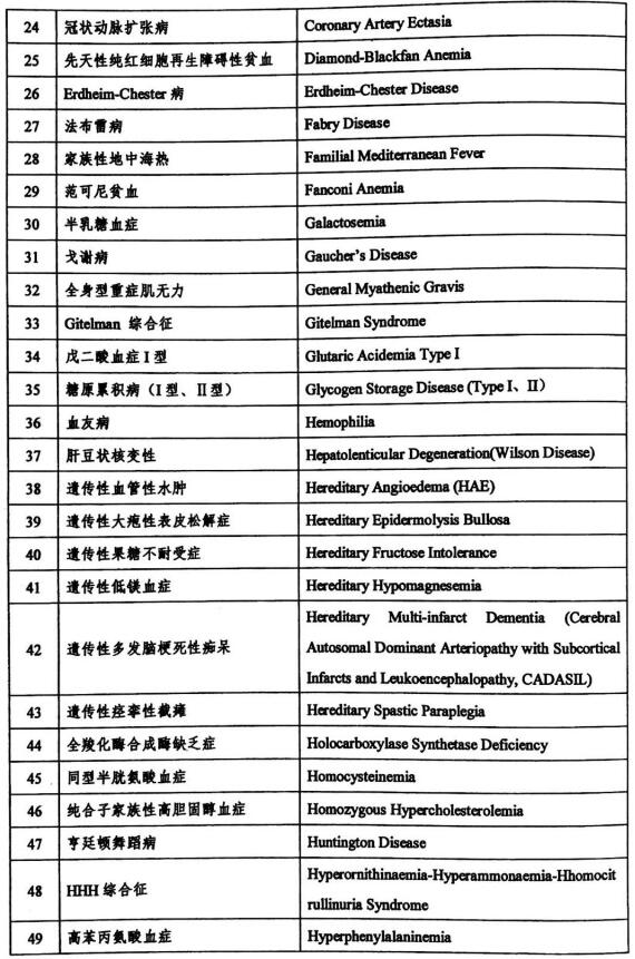 国家公布首批罕见病目录，渐冻人、帕金森等系数在列