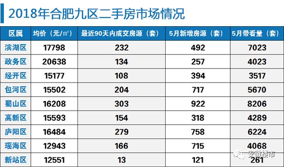 滨湖重大新闻!融创1.9万+高配限价房出山!装修新品全城首发!合肥