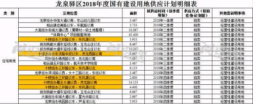 光明地产、金科入双流 十陵宗地流拍