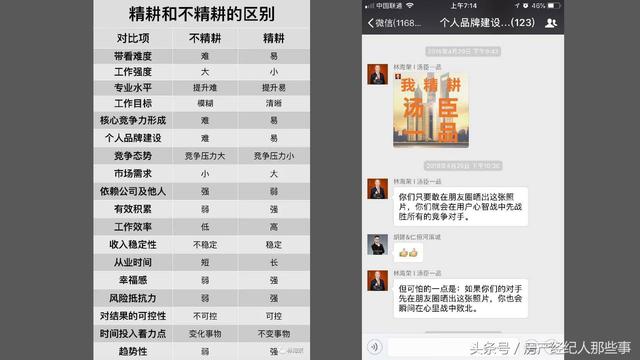 2018年房产新政后,房产经纪人又该如何求生存呢?