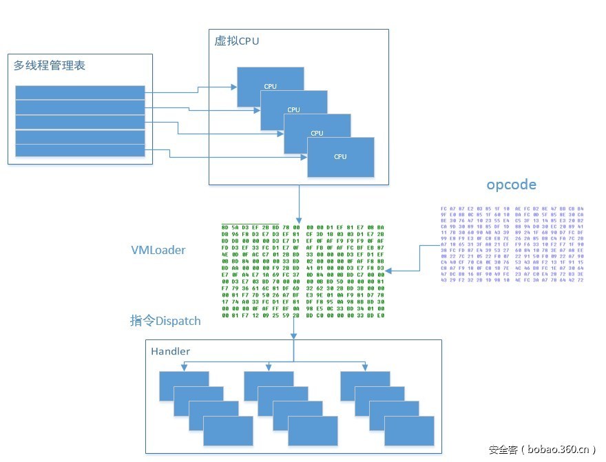 【漏洞預警】一個換行符引發的奧斯卡0day漏洞(CVE-2017-8759)重現——最新的Office高級威脅攻擊預警