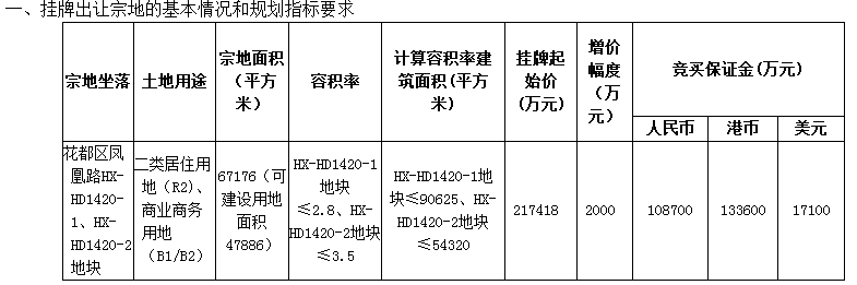 猛!连挂13宗地起价近127亿!黄埔南沙增城海珠都有