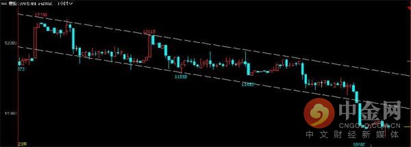 中金网0614商品期货日评:永安继续加仓螺纹多头仓位