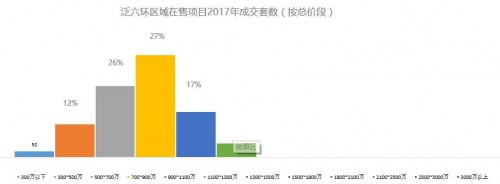 重磅!首批限价型房入市，房价3?8994大猜想