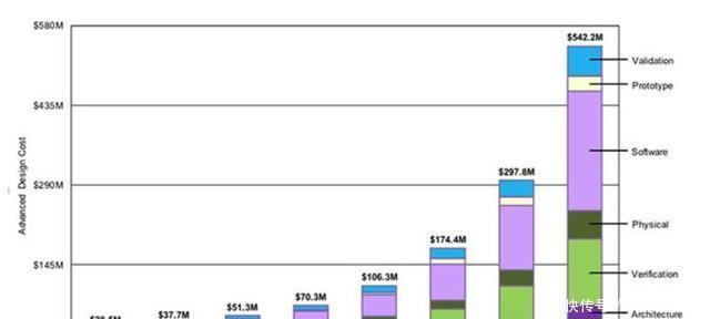中国芯片突破几nm制程 t01e8166d4f397f07b3.jpg