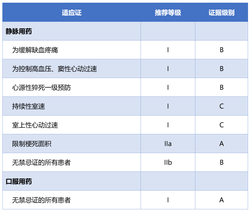 赵昕教授:β受体阻滞剂在STEMI急性期的应用地位