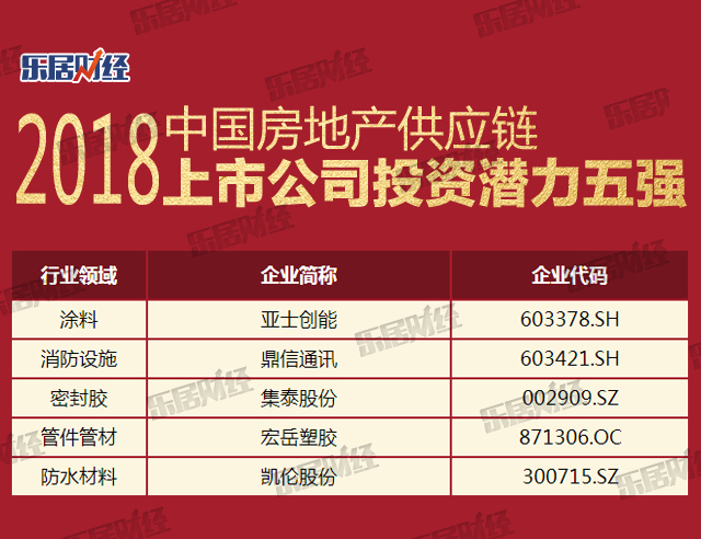 独家解析 | 2018中国上市房企百强榜:\＂高质量增长\＂是王道