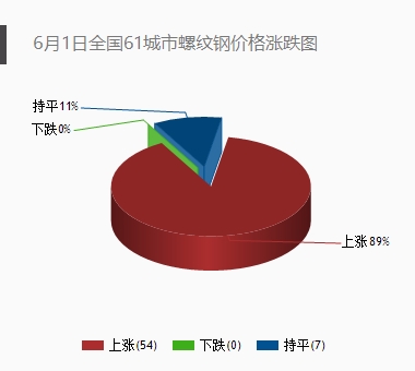 预售证难拿?北京多楼盘蓄客\＂各显神通\＂西本新干线