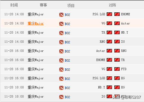 重庆Major中国区预选赛今日赛程