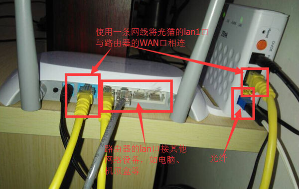 我的是联通宽带光猫,我想接个路由器怎么接_3