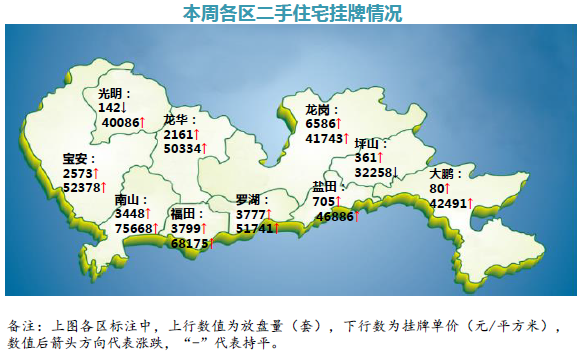 深房中协:新盘入市打破供应荒 租赁市场供给发力