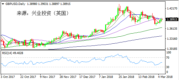 兴业投资:美元失落非美狂欢 关注美国\＂小非农\＂