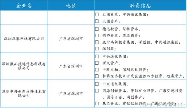 中兴通讯发展史简介 t01e8a80febdb57ae4b.jpg?size=640x369