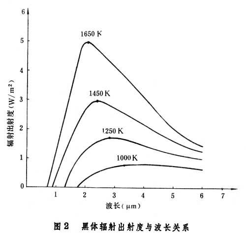 红外辐射