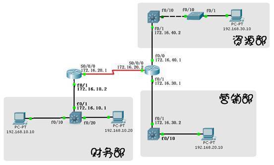 思科三层交换机的配置_360问答