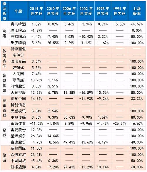 A股世界杯魔咒?世界杯:这锅我不背