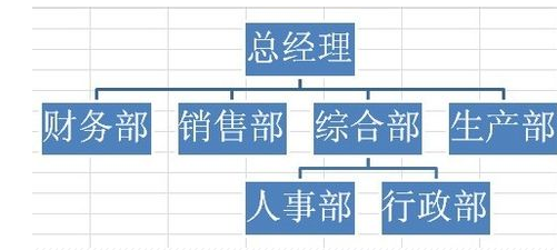 在EXCEL表格中如何制作如下图的这种关系图