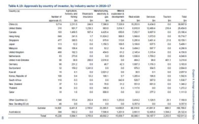 澳信:中国连续4年成澳洲最大海外投资来源国