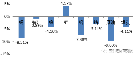 繁荣再现:2017年全球四大矿业公司经营报告