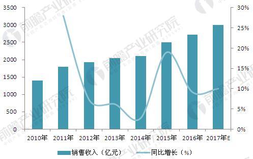 2018年特种电缆行业发展前景预测 行业将迎黄金发展期