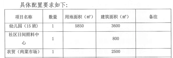 猛!连挂13宗地起价近127亿!黄埔南沙增城海珠都有