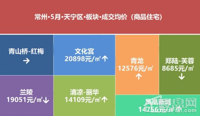 常州最新房价地图，你家的房子涨了吗?