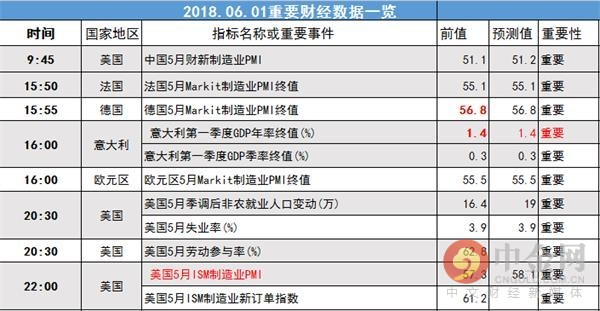 中金网0601汇市早报:美国对欧墨加征钢铝税 美元下挫