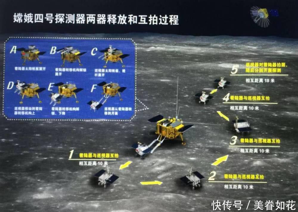 林森报道:嫦娥四号实现人类月背软着陆 传回首