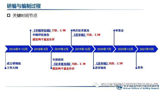 2015年建筑加固规范更新内容（2015年建筑加固规范与旧版差异，建筑加固施工技术难点解析） 钢结构蹦极设计 第4张