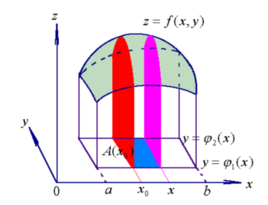 二重积分的发展史，，越长越好_360问答