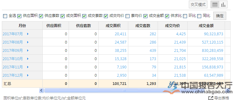 燕郊房地产市场前景分析