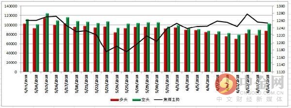 中金网0614商品期货日评:永安继续加仓螺纹多头仓位