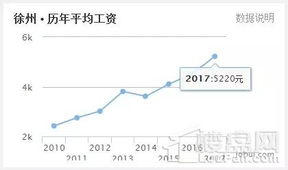 看到扬州泪流满面，江苏5月各区域房价收入比出炉!