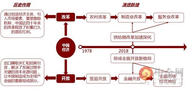 再立改革潮头:2018年下半年中国经济展望