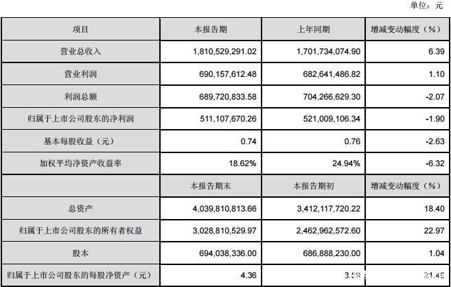 近30家上市游戏公司业绩快报汇总，几家欢喜几家愁