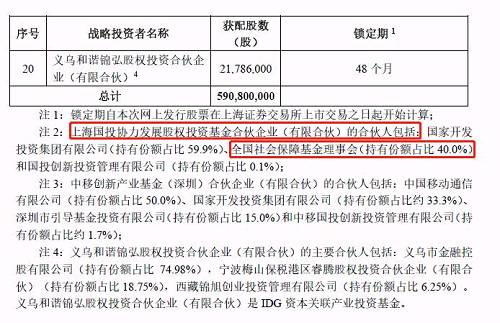 史上最强配售!富士康IPO豪华朋友圈:央企、国家队、BAT等20家狂买